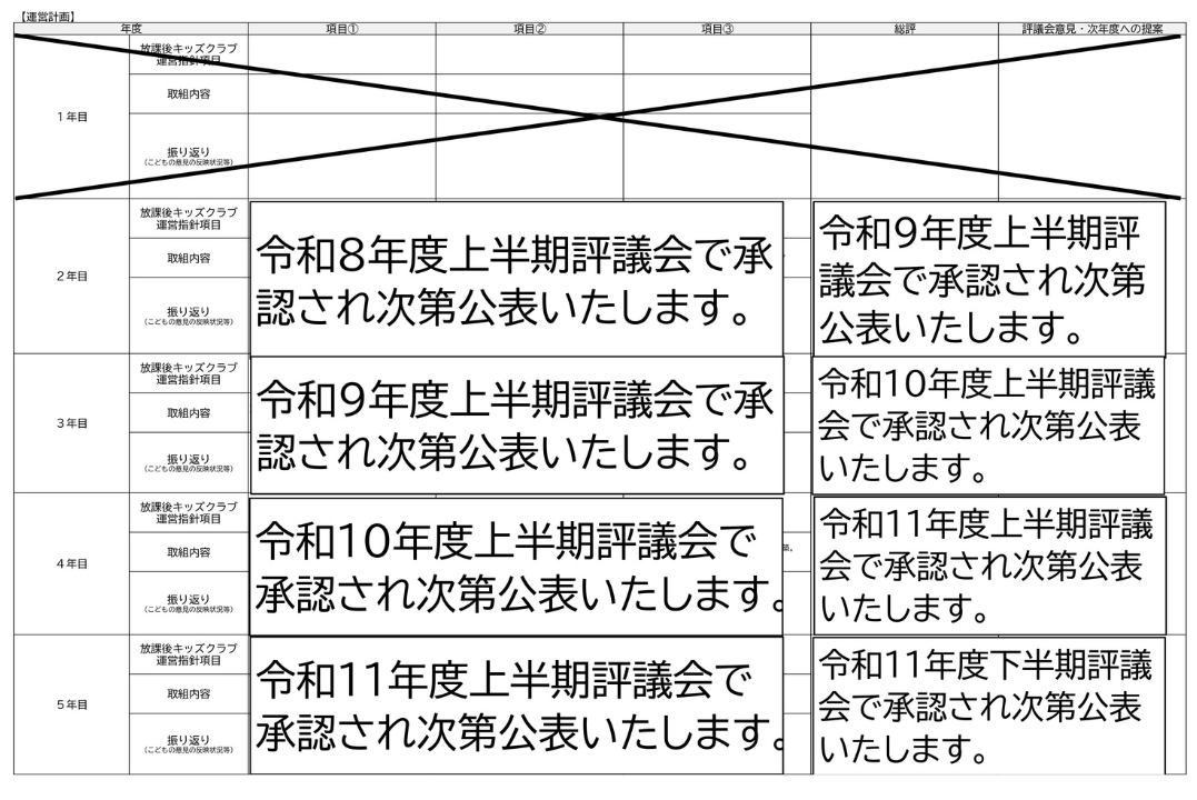 五ヶ年計画